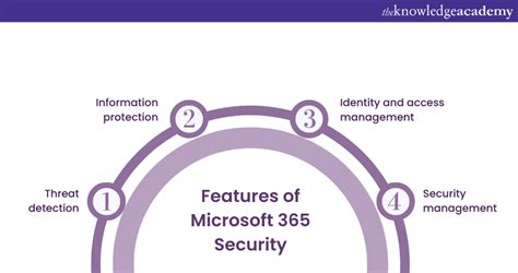 basic security feature word hike|Basic Security Set Up for Microsoft 365 .